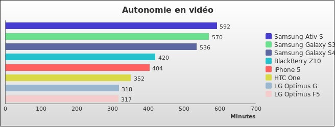 Benchmark : 250-3020