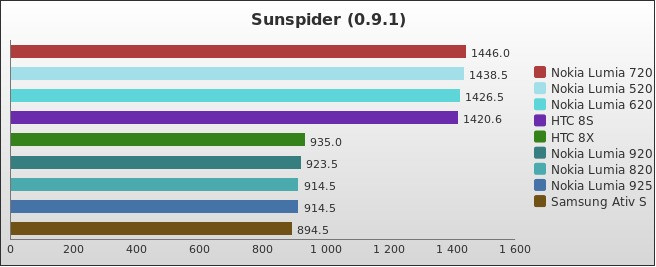 Benchmark : 254-3034