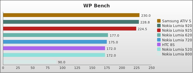 Benchmark : 254-3040