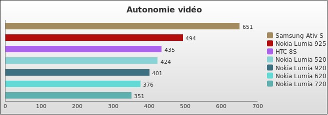 Benchmark : 254-3036