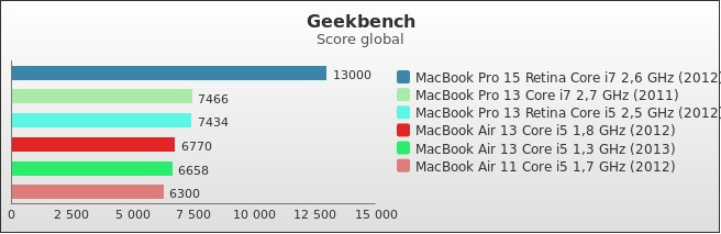 Benchmark : 256-3044