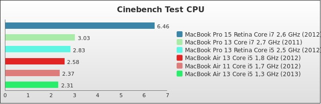 Benchmark : 256-3046