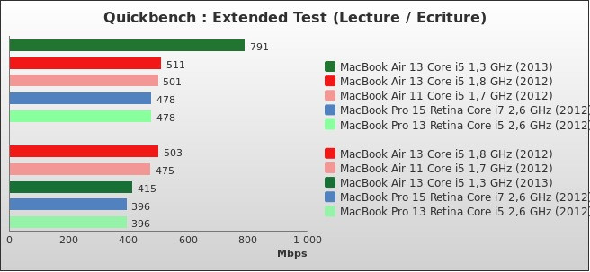 Benchmark : 256-3060