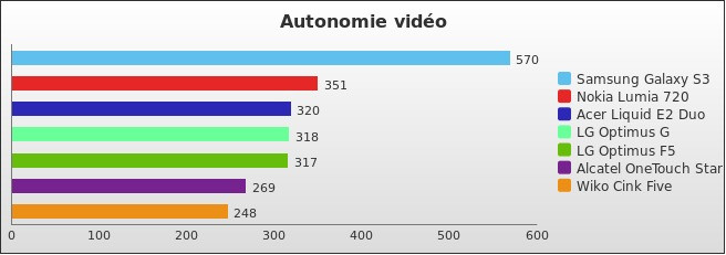 Benchmark : 270-3154