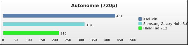 Benchmark : 258-3072