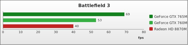 Benchmark : 272-3156