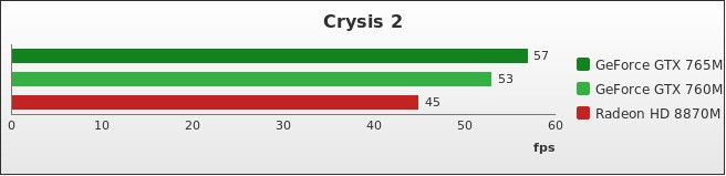 Benchmark : 272-3158