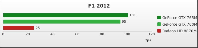 Benchmark : 272-3162