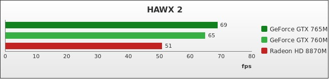 Benchmark : 272-3164