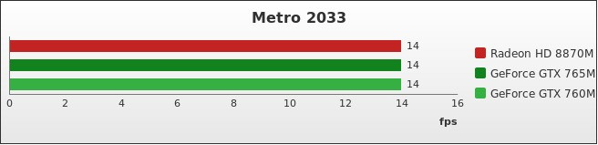 Benchmark : 272-3168