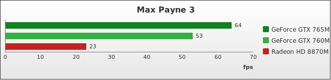 Benchmark : 272-3172