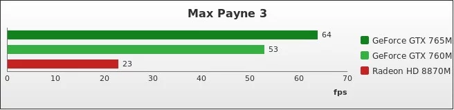 Benchmark : 272-3172