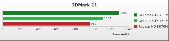 Benchmark : 272-3174