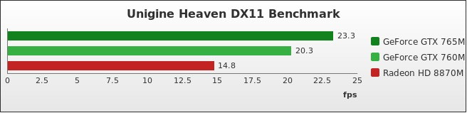 Benchmark : 272-3176