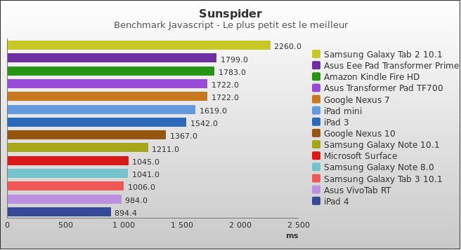 Benchmark : 274-3188