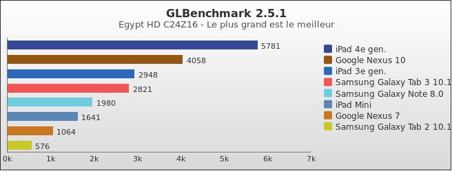 Benchmark : 274-3192