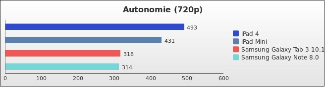 Benchmark : 274-3196