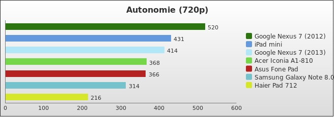 Benchmark : 276-3208