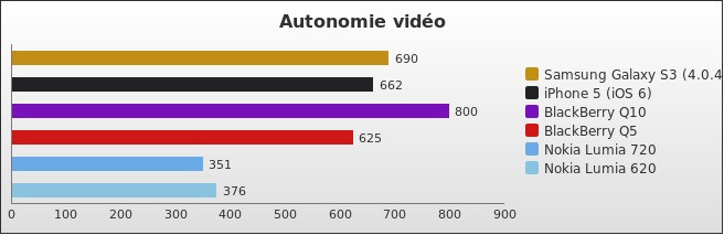 Benchmark : 278-3218