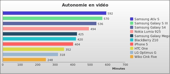 Benchmark : 280-3234