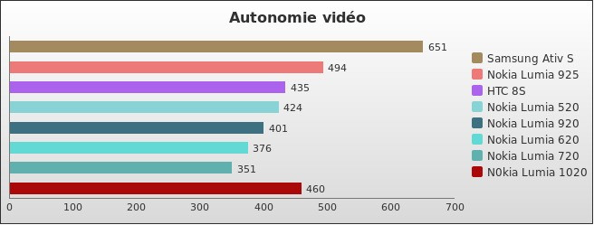 Benchmark : 284-3278