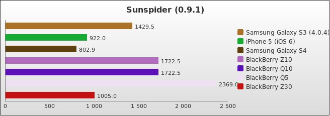 Benchmark : 290-3316