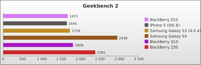 Benchmark : 290-3324