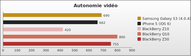 Benchmark : 290-3322