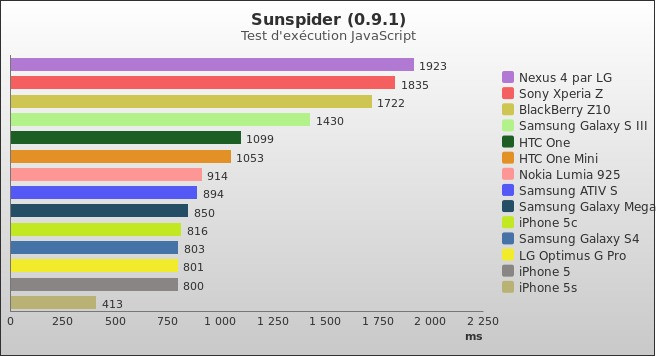 Benchmark : 286-3286