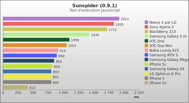 Benchmark : 286-3286
