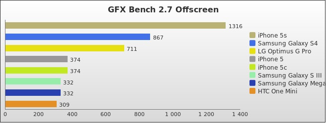 Benchmark : 286-3296