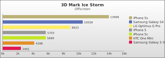 Benchmark : 286-3298