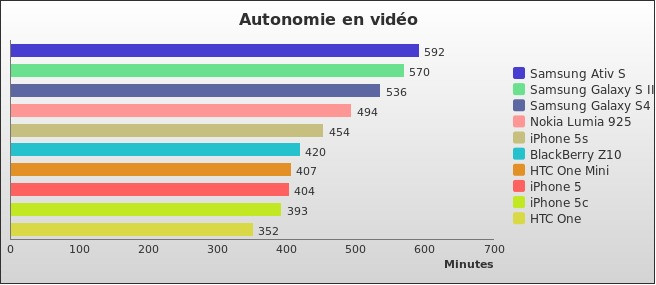 Benchmark : 286-3294