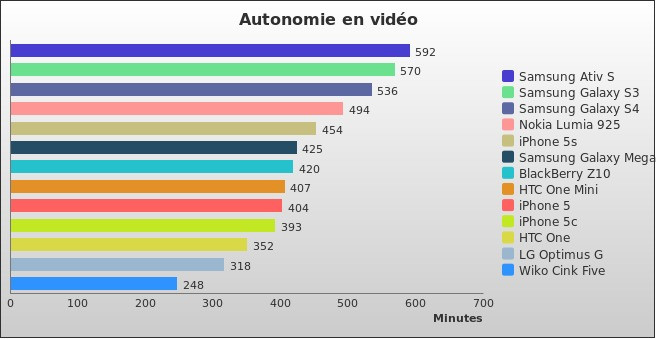 Benchmark : 288-3310