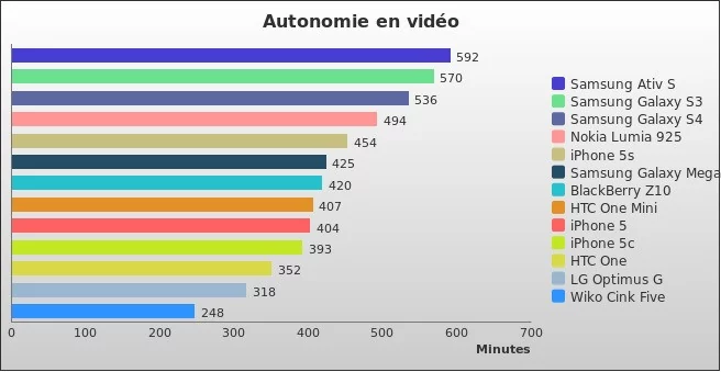Benchmark : 288-3310