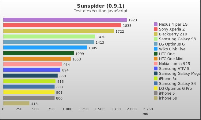 Benchmark : 288-3302