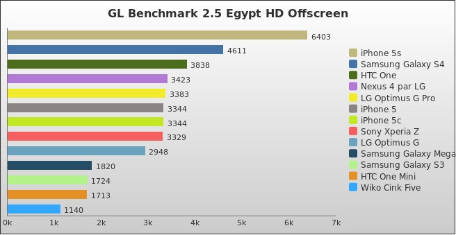 Benchmark : 288-3308