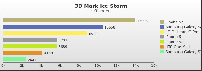 Benchmark : 288-3314