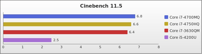 Benchmark : 296-3384