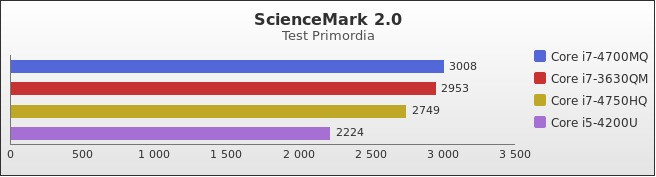 Benchmark : 296-3386