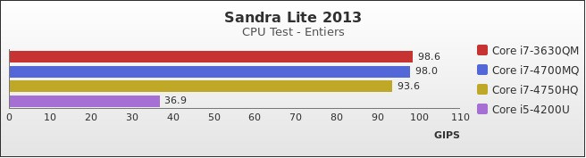 Benchmark : 296-3390