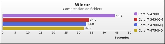 Benchmark : 296-3396