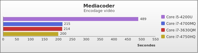 Benchmark : 296-3398