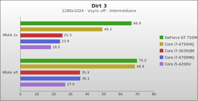 Benchmark : 296-3402