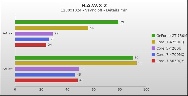 Benchmark : 296-3404