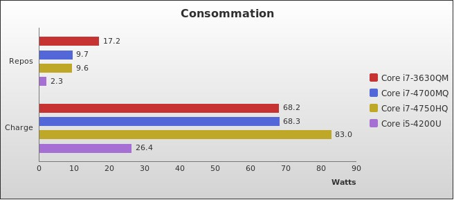 Benchmark : 296-3406