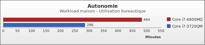 Benchmark : 296-3458