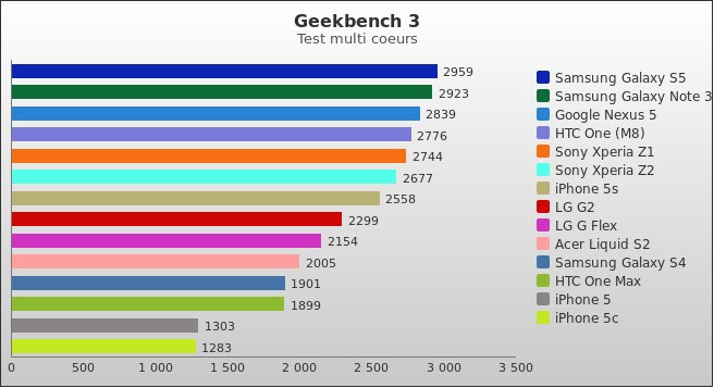 Benchmark : 294-3372