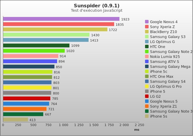 Benchmark : 294-3370