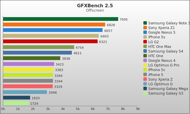 Benchmark : 294-3376